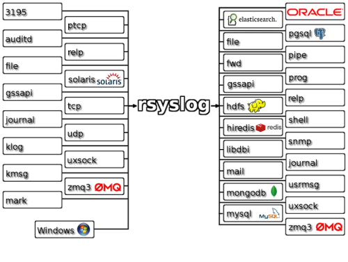 rsyslog-features-imagemap
